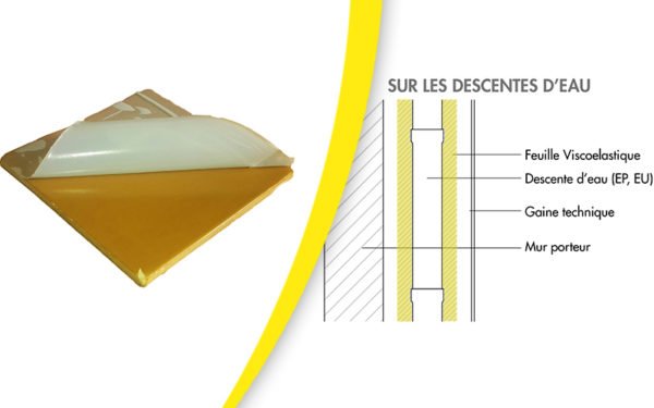 Fiche 111 Feuille visco elastique combinée